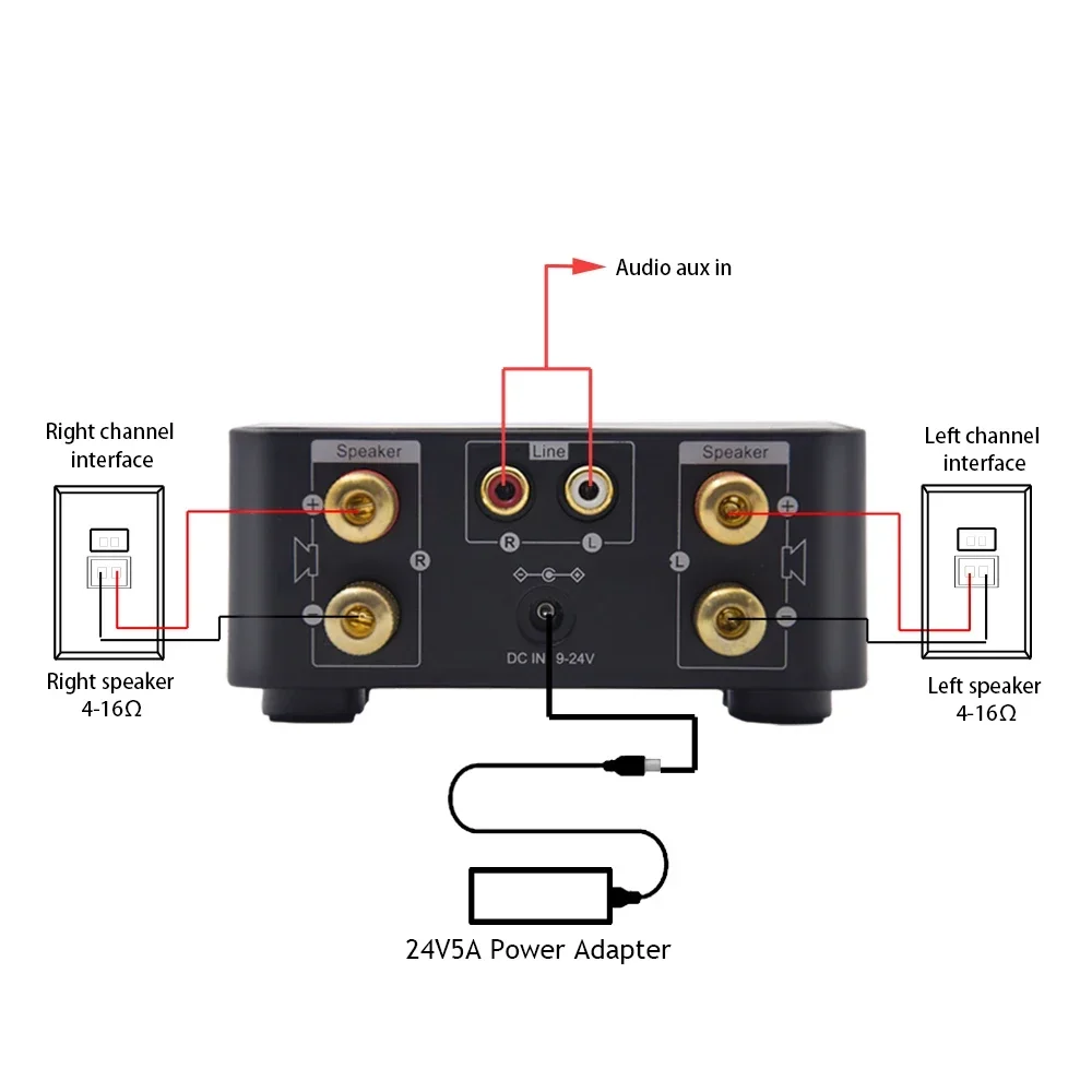 Miniamplificador de alta potencia, compatible con Bluetooth 5,0, salida de Audio estéreo HiFi, 50W x 2, amplificador de sonido de cine, compatible