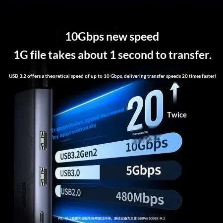 UGREEN 45321 CM512 5-in-1 USB-A Hub with 2 USB-C 2 USB-A Ports Gigabit Ethernet RJ45 10Gbps for Laptop PC