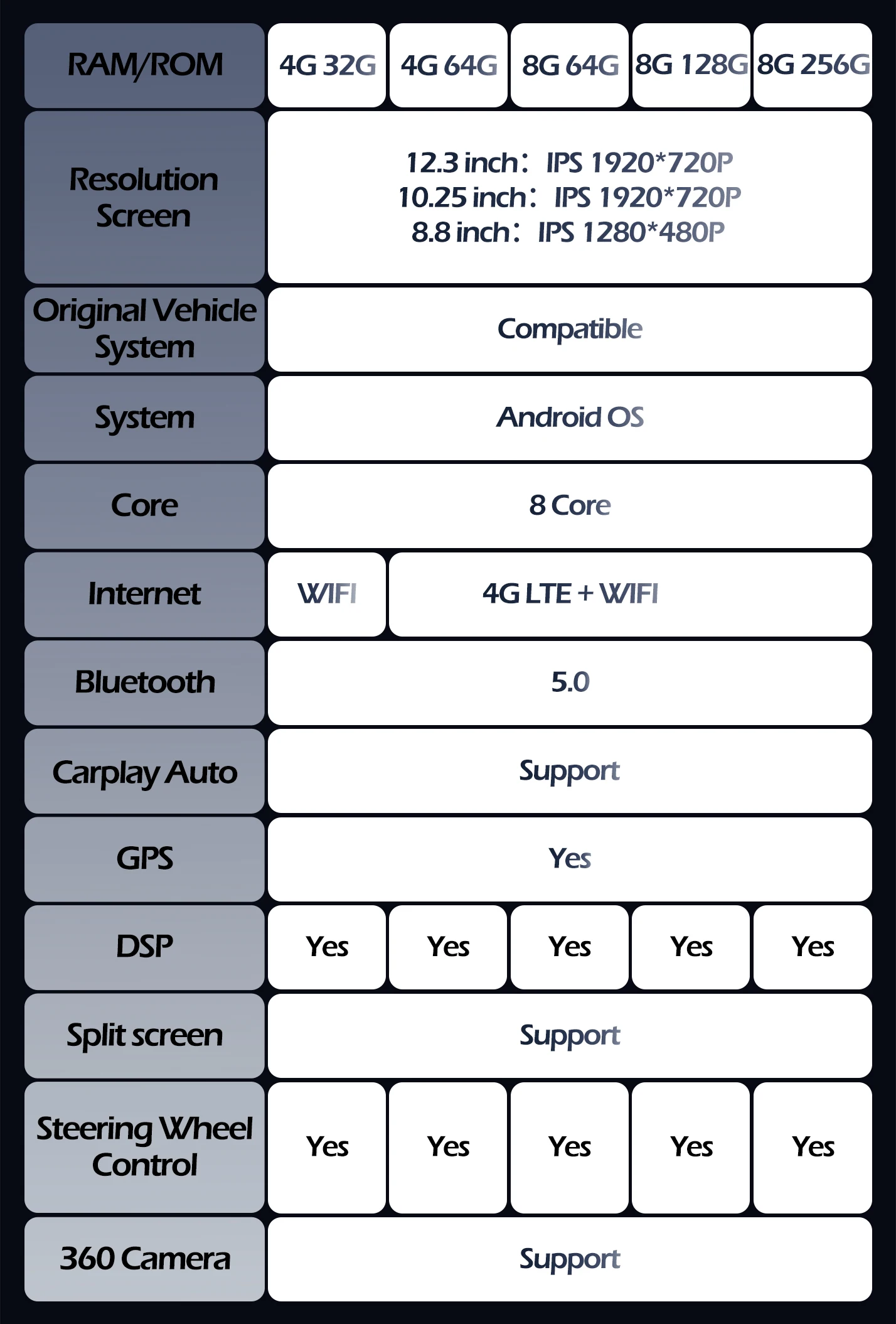 Android Auto Carplay 12.3 inch For BMW 5 Series G30 G31 G32 G38 2018-2021 EVO Car Multimedia GPS Navigation Wifi Radio Player