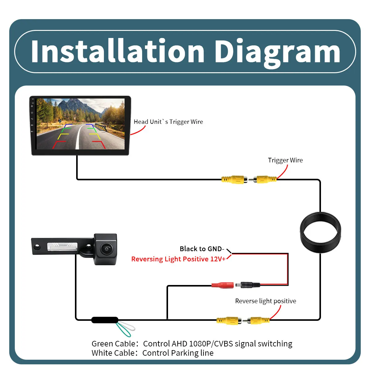 AHD 1080P Auto-Rückfahrkamera Wasserdicht 170° ° Weitwinkel für VW Transporter T5 T30 Caddy Passat B5 Touran Jetta GOLF PLUS – Detail 11