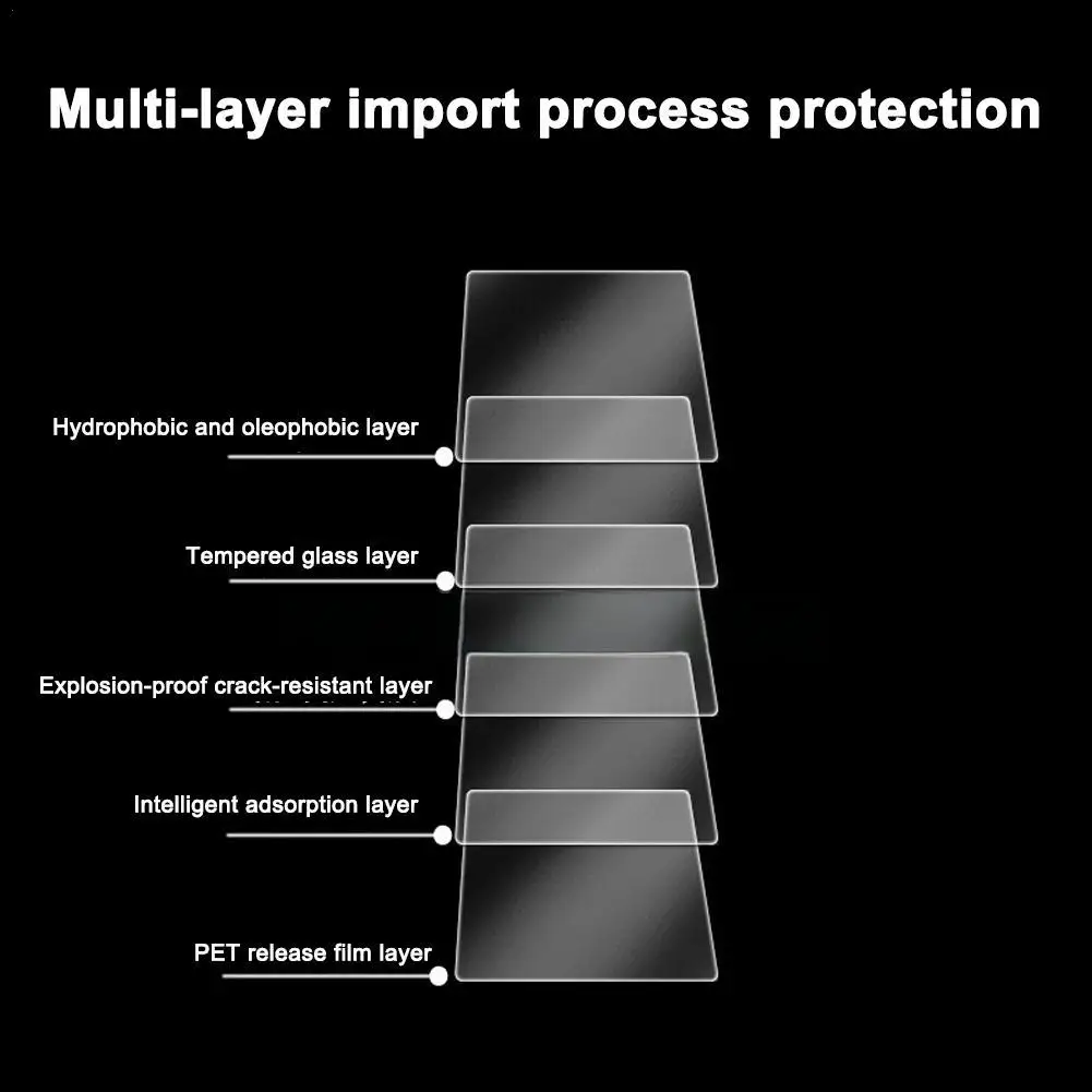 KODAK PIXPRO FZ55 Screen Protector Compatible 9H Hardness Tempered Glass Protective Film,Scratch Resistant
