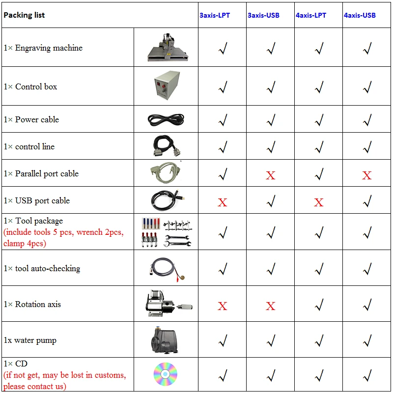 LY 6090 3axis 4axis Carving Drilling Milling Machine Water Cooling Spindle for Metal Aluminum WoodWorking Optional 800W 1500W