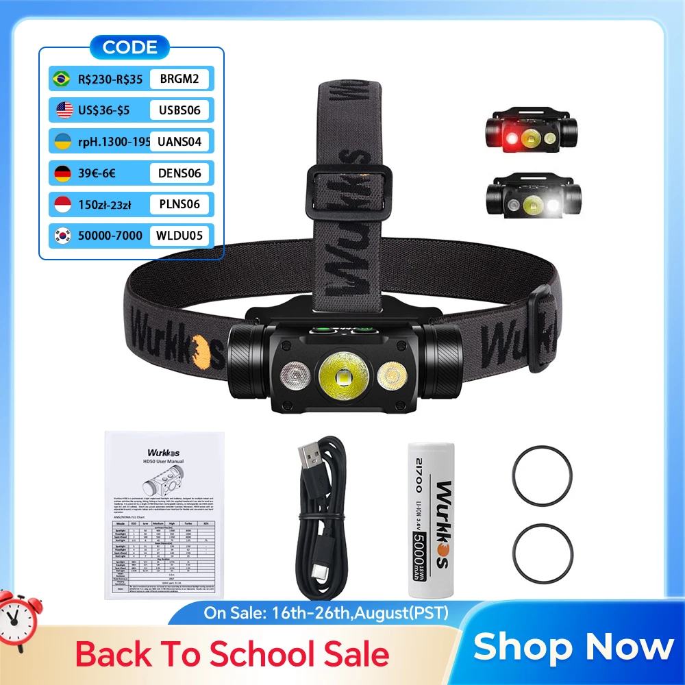 #66 Compare Headlamps Before You Buy
