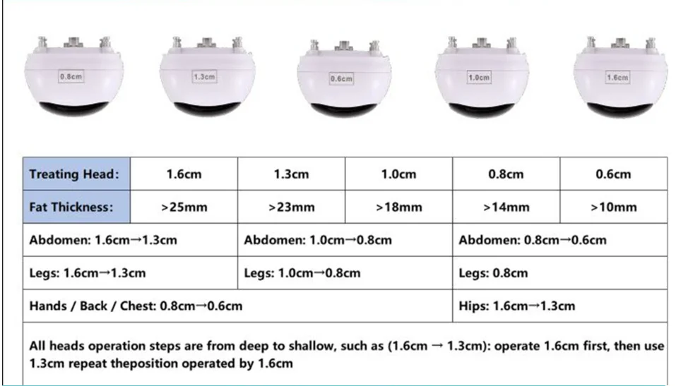 خراطيش Liposonic ، liposonic