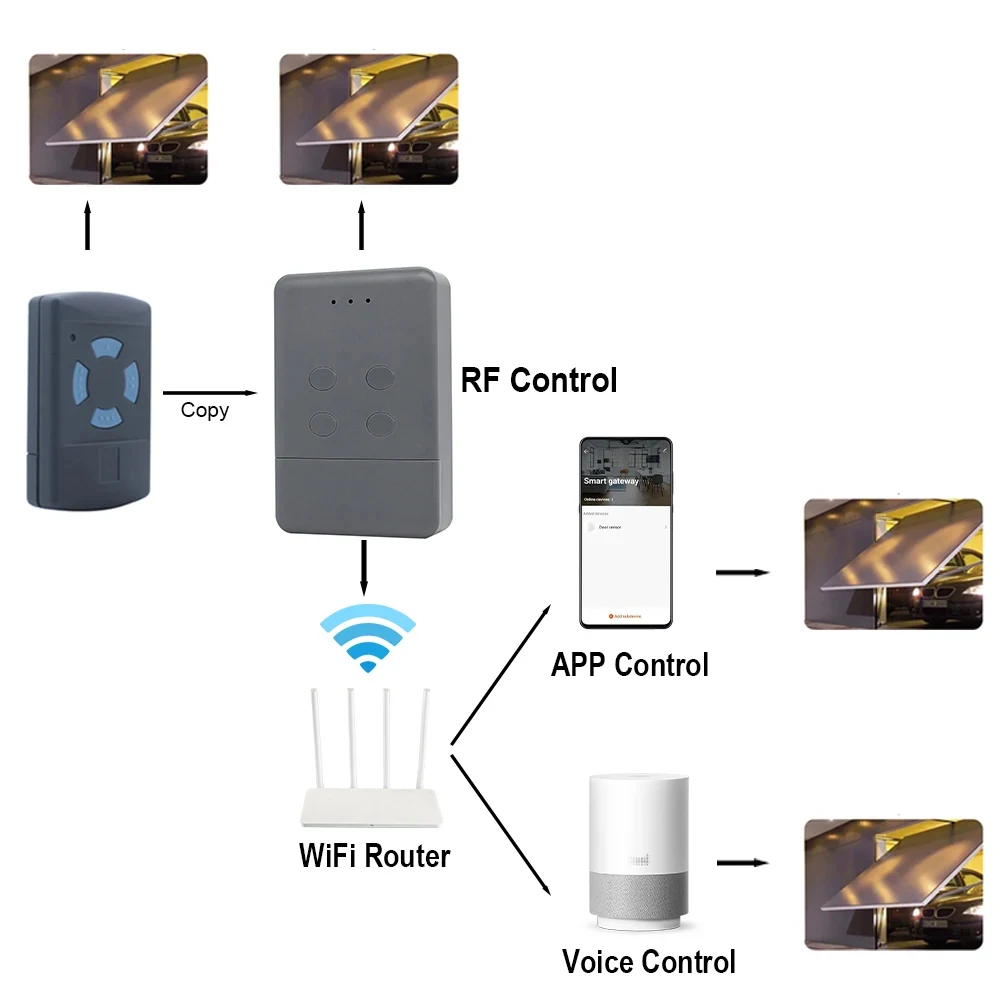WIFI HS2 HSM2 Smart wifi rf Bridge Intelligent Door Opener for Blue Button 868MHz Converter Garage Remote Works with Tuya Alexa