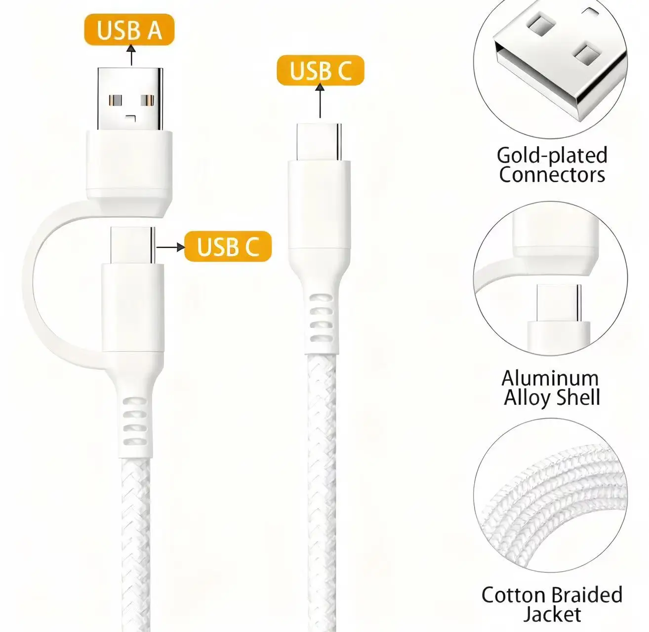 Confezione da 2 cavi di ricarica Apple da USB C a USB C da 6,6 piedi per iPhone 16E/15/Pro/Plus/Pro Max, per MacBook Pro/Air, per iPad Pro12.9/11 pollici
