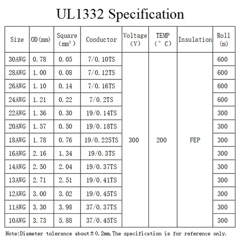 Cavo elettrico isolato ad alta temperatura UL1332 PTFE 30/28/26/24/22/20/18/16/14/13/12/11/10AWG per stampante 3D