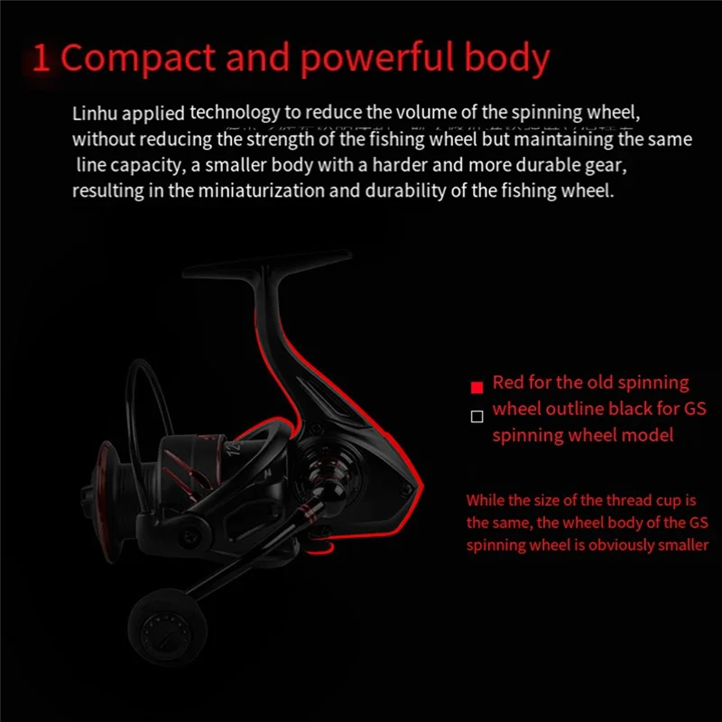 Carrete giratorio GS3000 5,0: 1, carrete de pesca de agua dulce y salada, rueda de pescado con espacio Forno