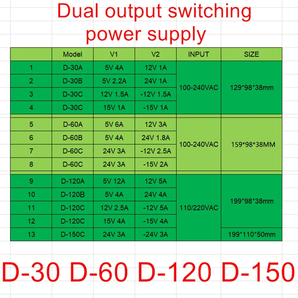 Dual output D-30 D-60 D-120 D-150 Switch Power Supply 30W 60W 120W 150W 5v 24v 5v 12v +12V -12V +15V -15V ac dc converter