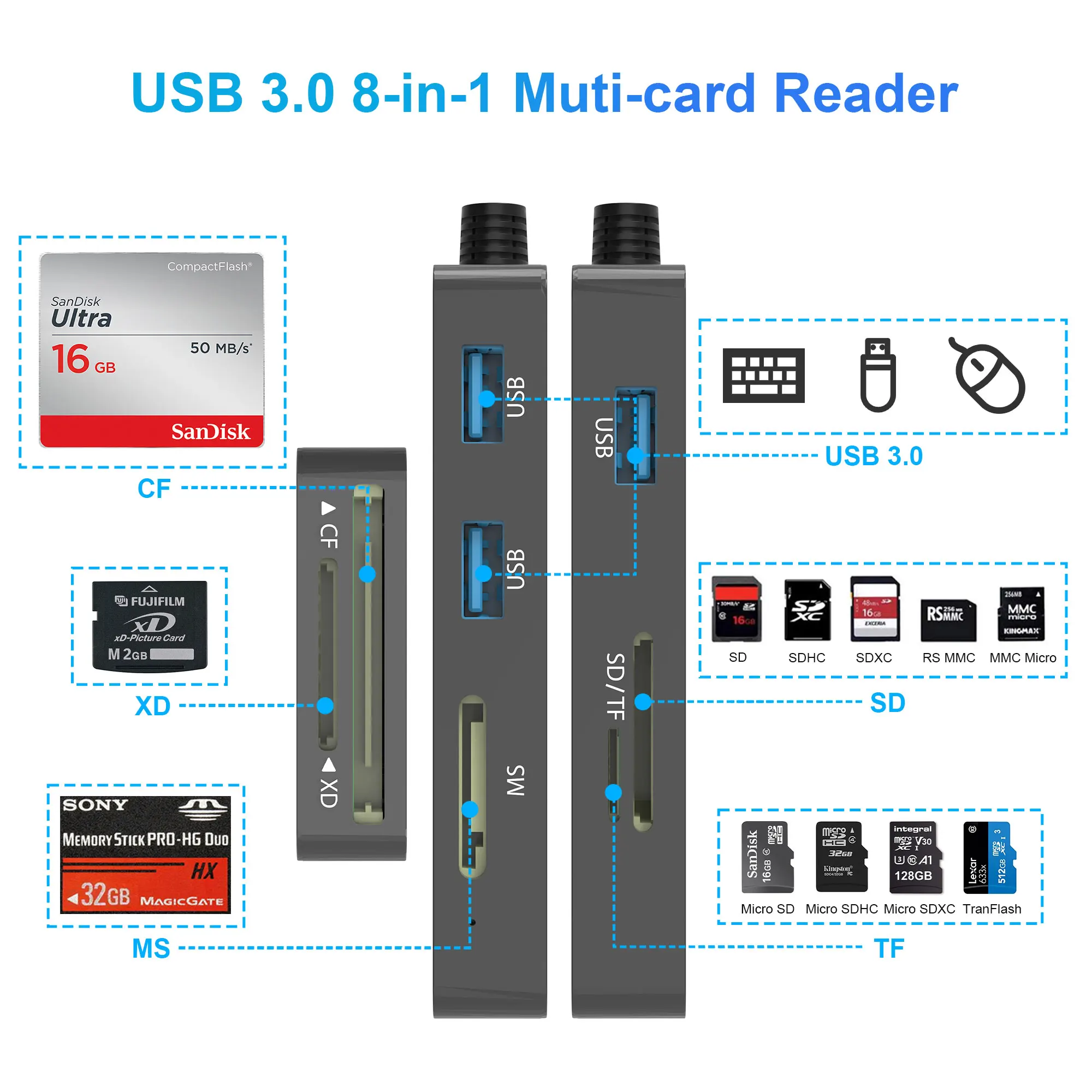 USB 3.0 Multi Card Reader Hub, XD/SD/CF/Micro SD/MS+3 USB 3.0, 8 in 1 Memory Adapter for SDXC SDHC CFI MMC UHS-I Stick Mouse
