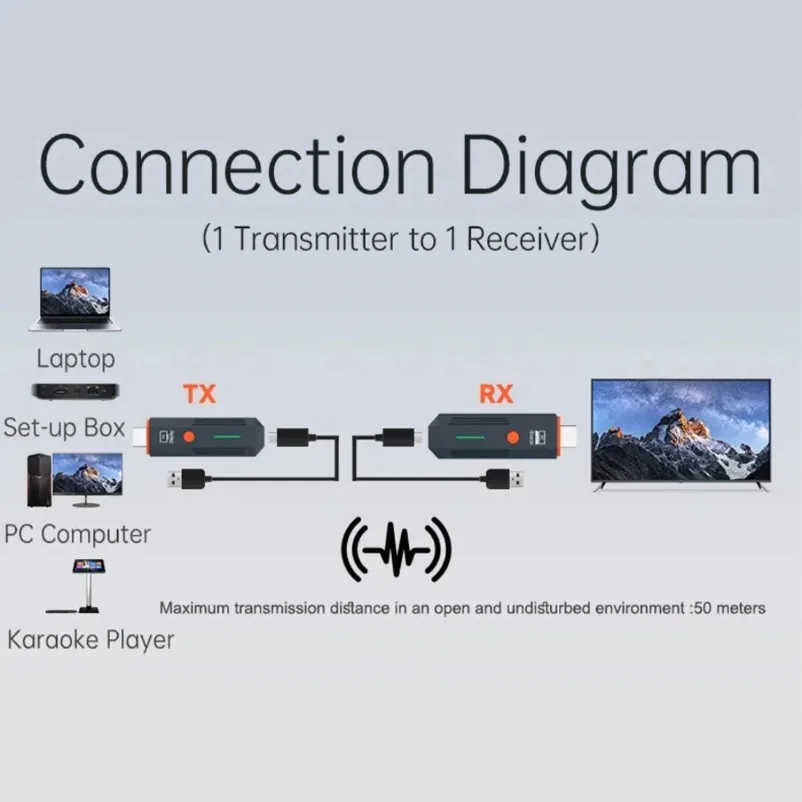 50M 1080P HDMI-Compatible Wireless Transmitter and Receiver Video Display Extender Suitable for Cameras Laptops and Televisions