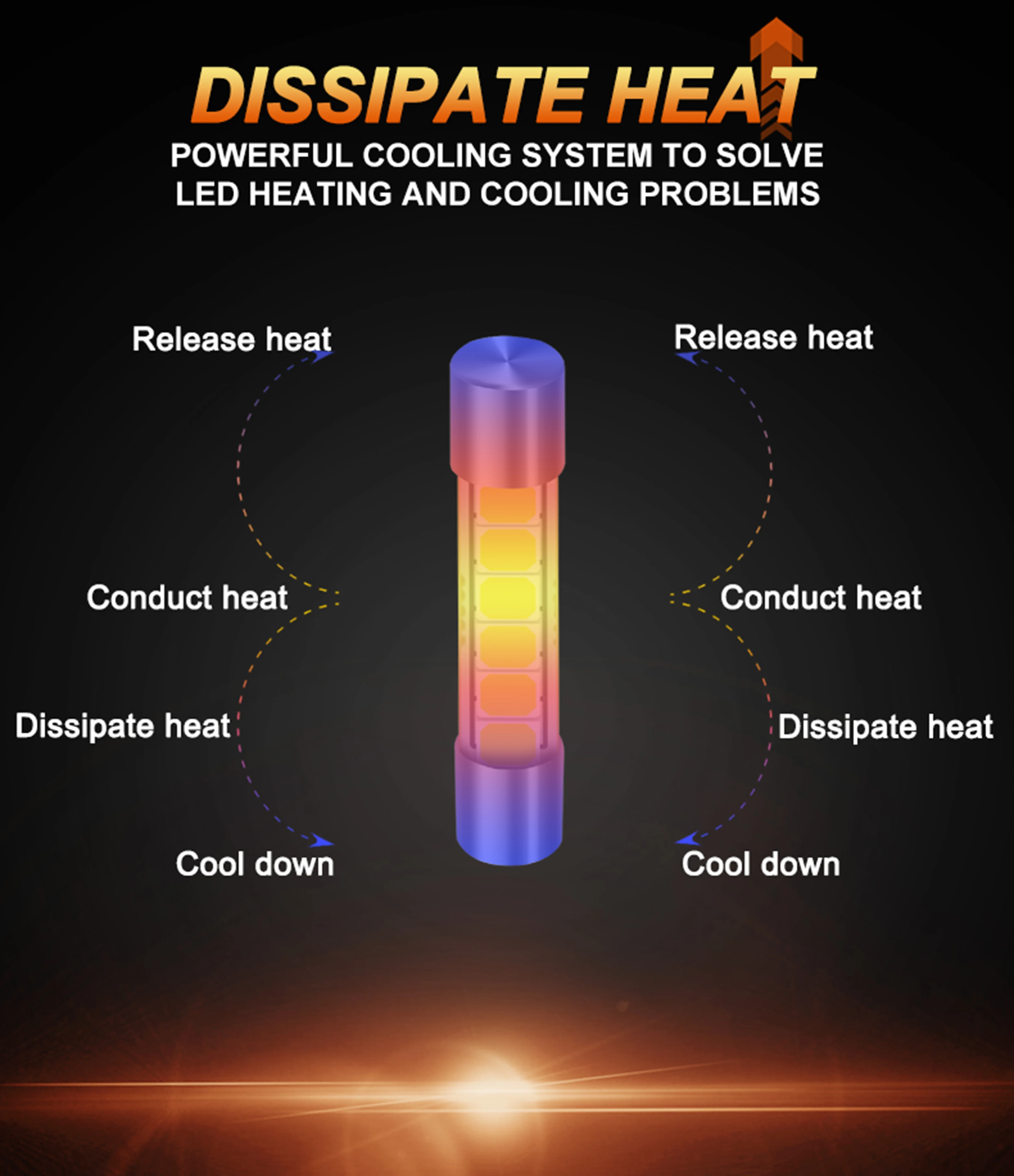 Jiachi 100 قطعة بالجملة 29 مللي متر اكليل LED C5W سيارة 6 المصابيح 2835 السيارات الداخلية ل الشمس قناع المرآة البالونية أضواء تيار مستمر 12 فولت #5