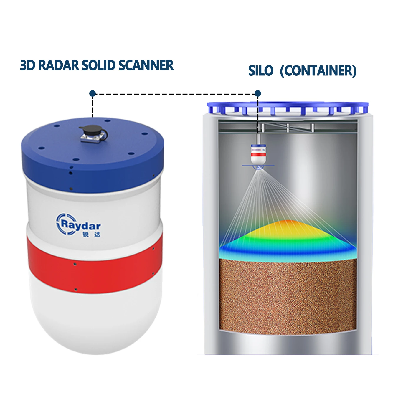 

Industrial 3D Material Level Calculation Material Level Gauge Sensor Silo Level Detection 3D Radar Solid Scanner