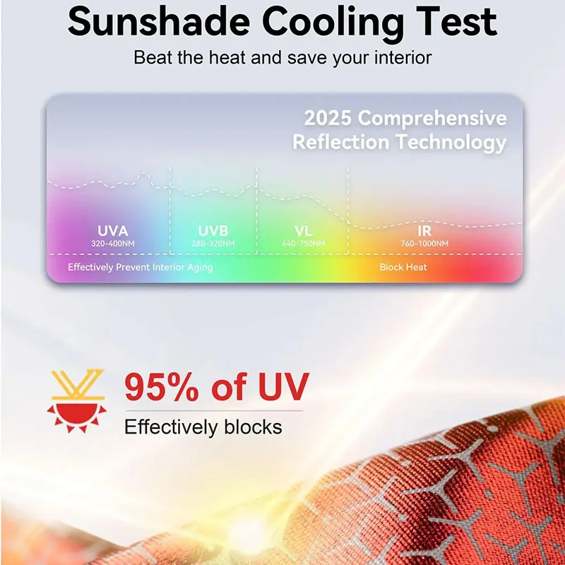For  New Tesla ModelY 2025 Juniper M3 Highland Sunshade Roof Never Sag Nano Ice-Crystal Coatings Heat Insulation Glass Sun Shade