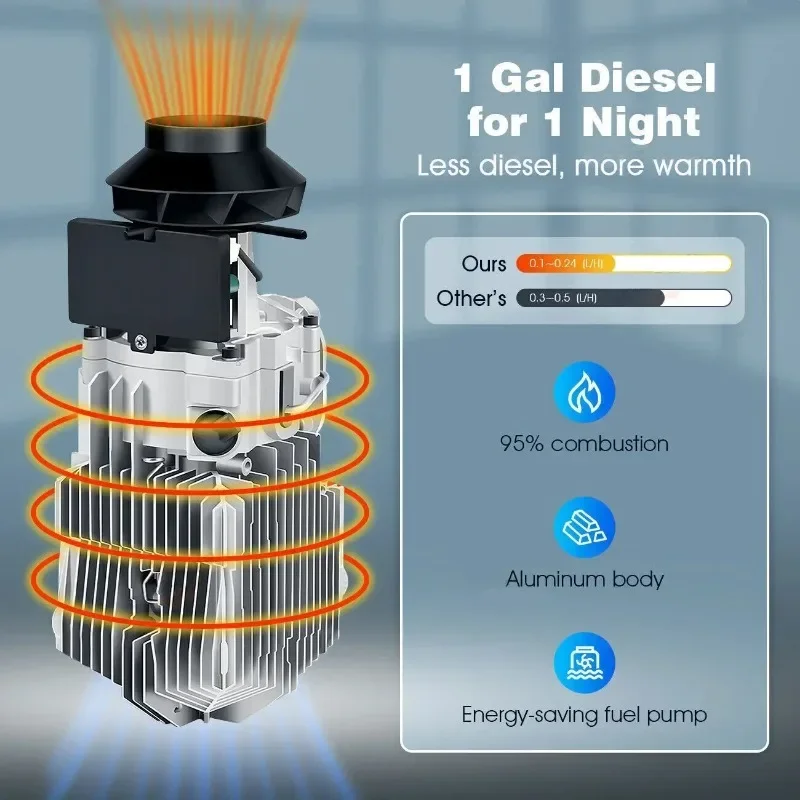 Aquecedor diesel de estacionamento a ar 12v 24v 5kw aquecedor de baixo ruído para caminhão ônibus rv reboque barco kits aquecedor de carro aquecimento de veículo