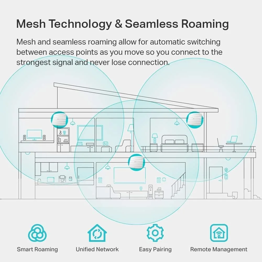 EAP245 Vz |   Omada AC1750 Gigabit draadloos toegangspunt |   Zakelijke WiFi-oplossing met mesh-ondersteuning, naadloze roaming en MU-MIMO