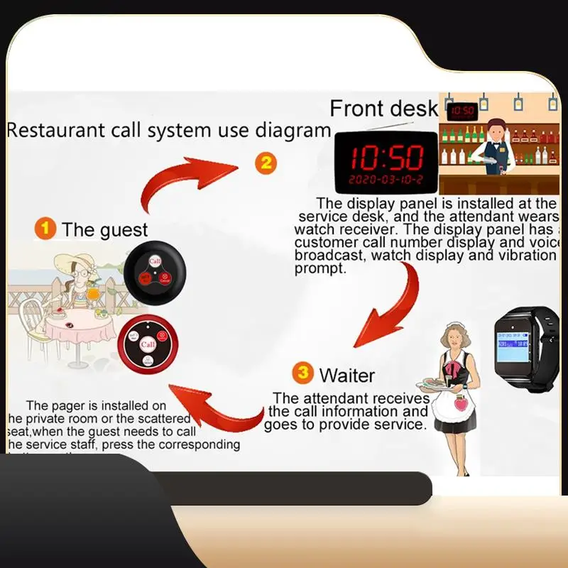 

10PCS Call Button Wireless Pager Waiter Calling System For Restaurant Hookah Bar Cafe Bar Customer Service-T44C
