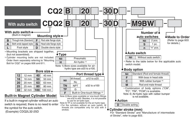 AFR Marke CQ2B Kompaktzylinder, doppeltwirkender dünner Zylinder CQ2B20 CQ2B25 CQ2B32 CQ2B40 CQ2B63 CQ2B80 CQ2B100 CQ2B125 – Detail 6