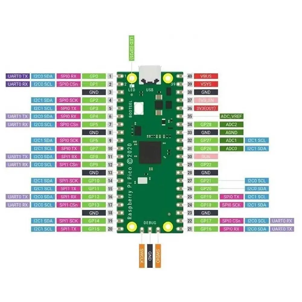 Original Raspberry Pi Pico Development Board,Pico or Pico H with Pin Header, support MciroPython/C++ image 6