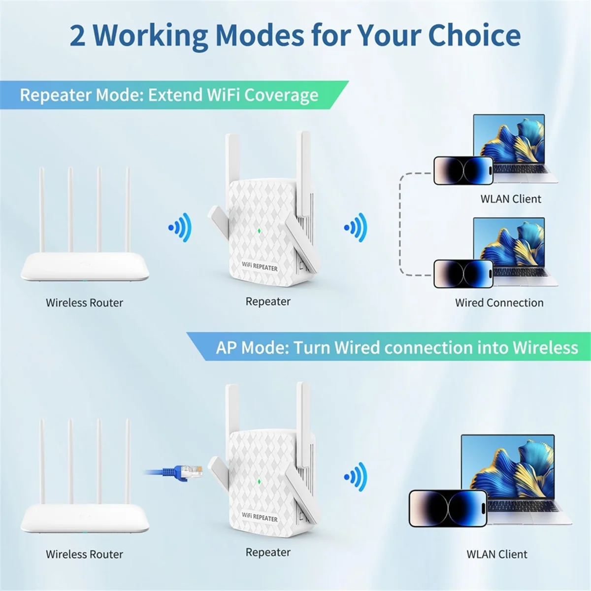 

WiFi Repeater Booster Range Extender for Home & Office,1200Mbps Internet Extender Signal Booster with 4 Antennas EU Plug