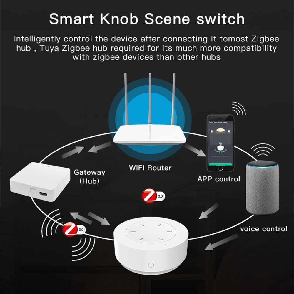 Xiaomi ZigBee inteligentne pokrętło przełącznik bezprzewodowy przycisk włącznik sceny zdalna regulacja ściemniania zasilany bateryjnie scenariusz automatyzacji inteligentne życie APP