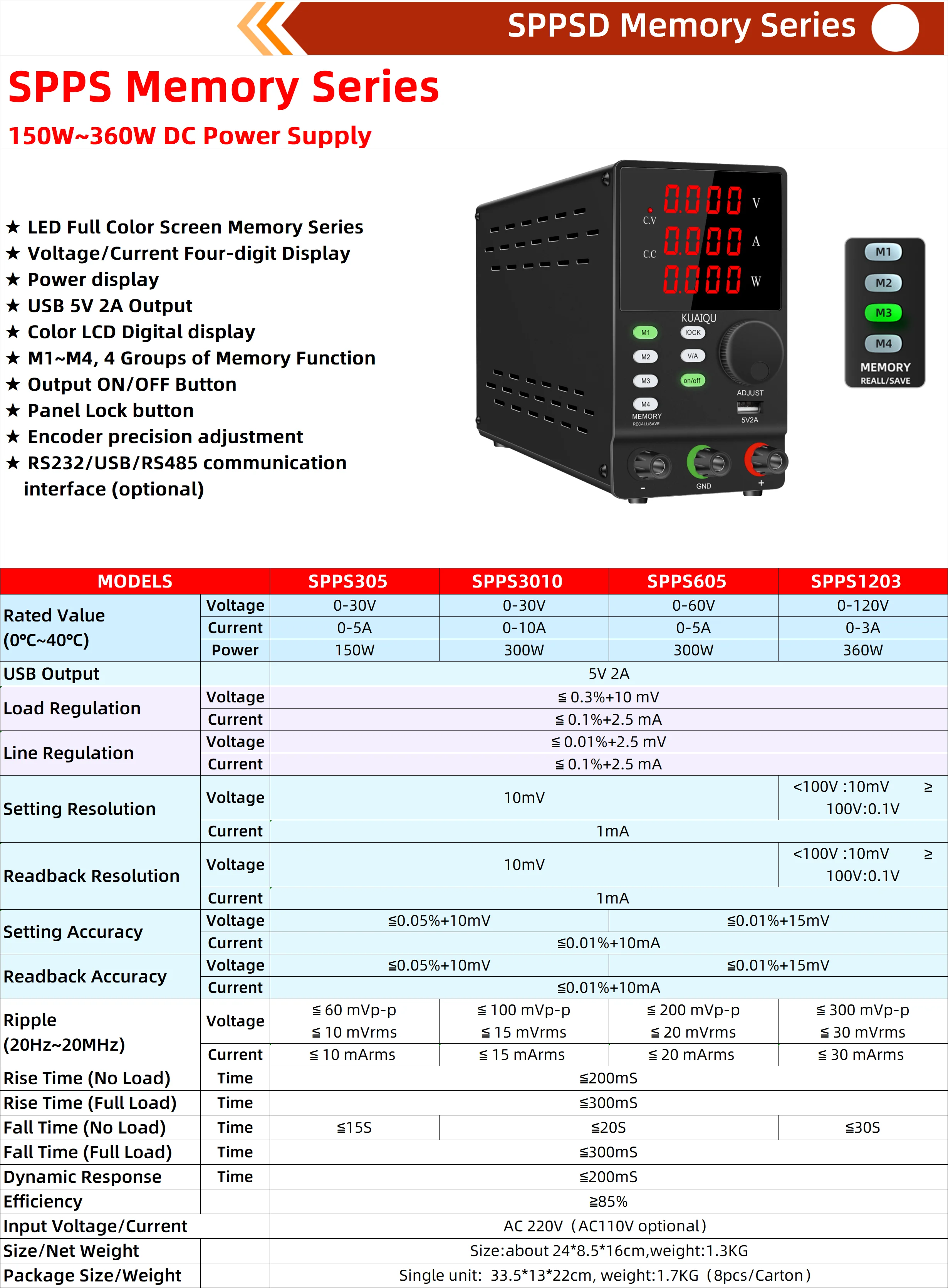 KUAIQU 30V 10A Labor-Gleichstromversorgung Einstellbar 60V 5A 300W 120V 3A 360W mit 4 Datenspeicher-Sets Netzteil für Labor und DIY – Detail 2