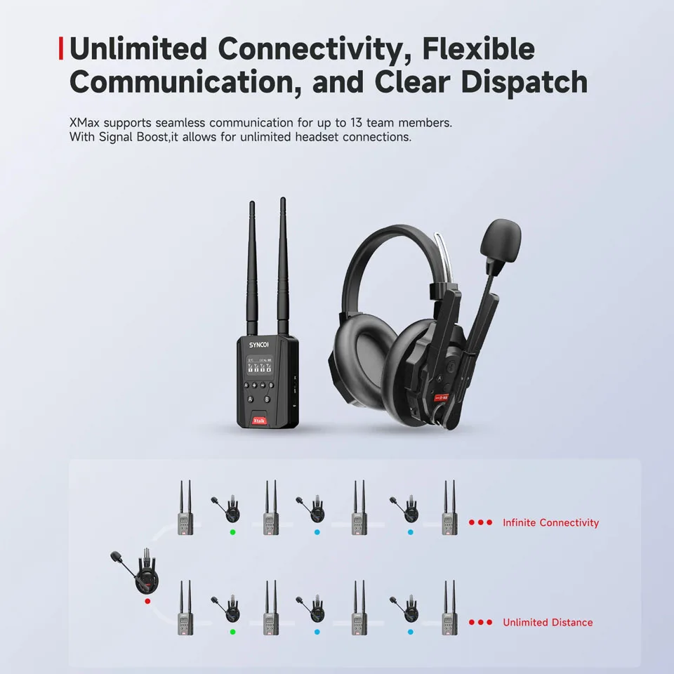 SYNCO Xtalk XMax 3 Dual-Ear Ruisonderdrukking Draadloos intercomsysteem Team 3-gebruikerscommunicatie Bluetooth-headset