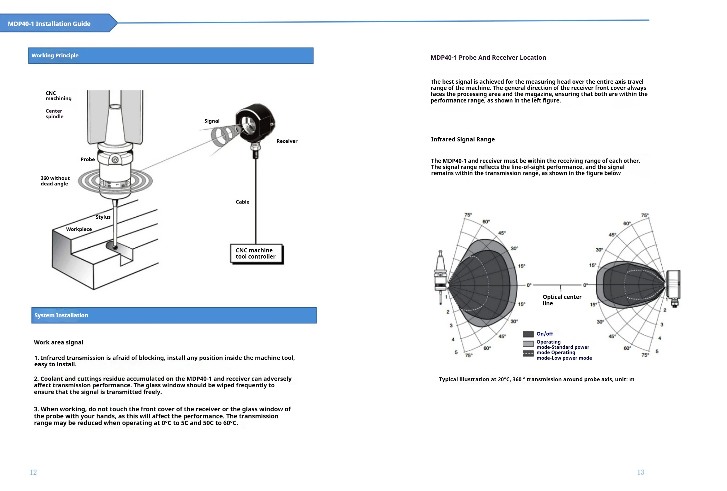 Makinopc MDP40-1 Compact 3-dimensional Touch-trigger Machine Tool Inspection Probe with Optical Signal Transmission