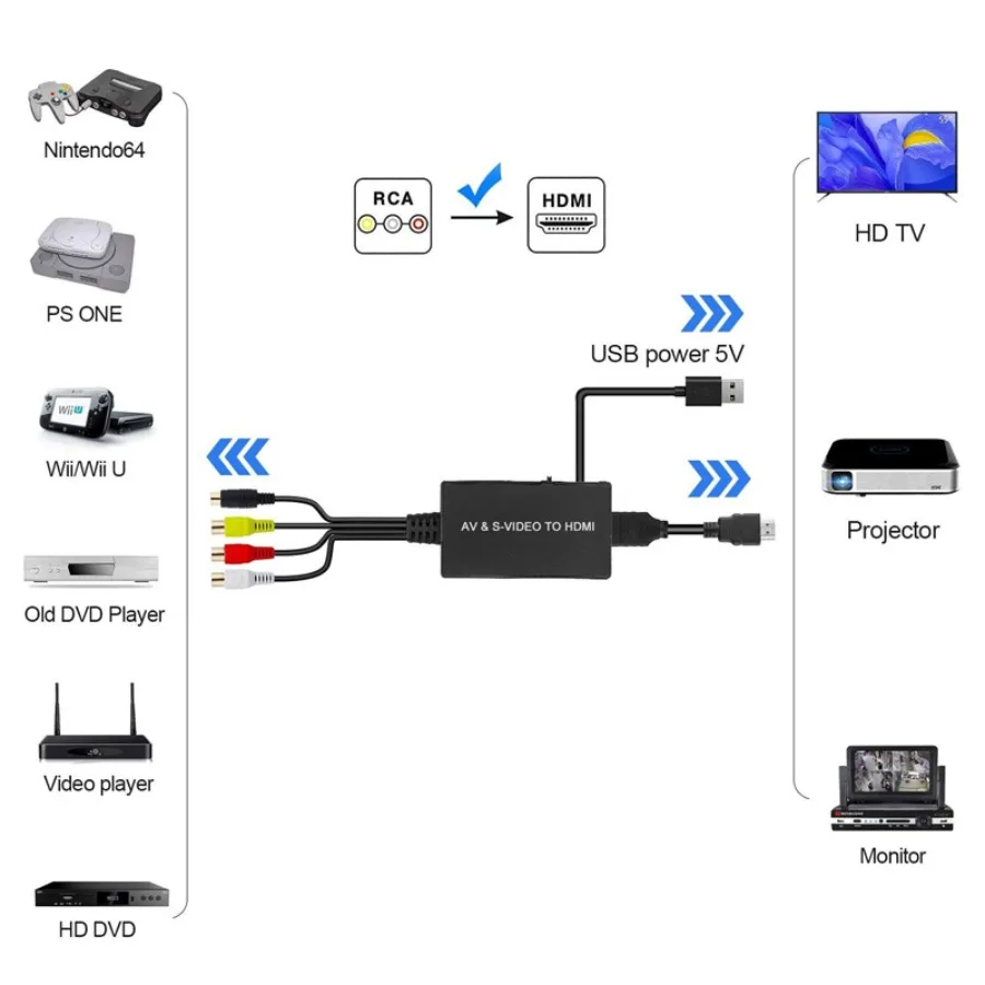 Konwerter AV S-VIDEO na HDMI kompatybilny z HDTV DVD STB Kompatybilny z PS2/PS3 1080P AV RCA CVBS SVideo Adapter — zdjęcie produktu 5