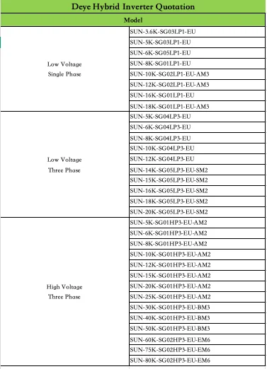 Deye in Stock EU Warehouse SUN-12K-SG04LP3-EU Three Phase 5kw 6kw 8kw 10kw 12kw Solar Hybrid Inverter for Home Solar System