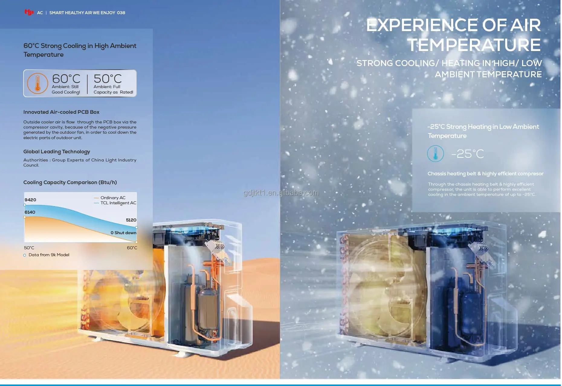 مكيف هواء سبليت 18,000 وحدة حرارية بريطانية ذكي عاكس تيار متردد/Gree/TCL (بارد وسرارة، مبرد R410a، تحكم واي فاي، هادئ للغاية)