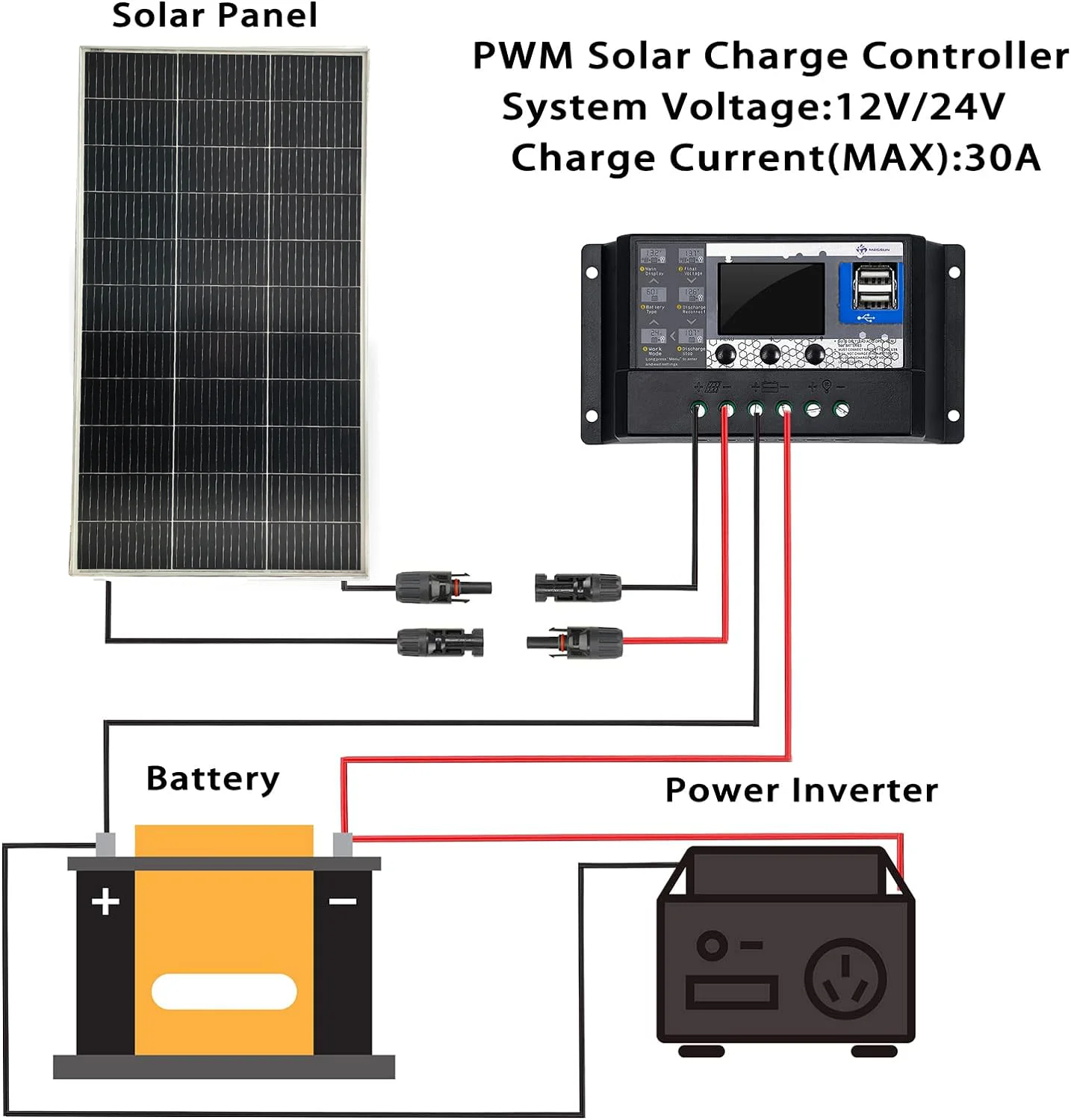 18V Solar Panel 160W Starre Glas Solar Panel Monocrystaillne Solarzelle Für 12V/24V Batterie Ladung 1000w System Kits Für Zuhause – Detail 8