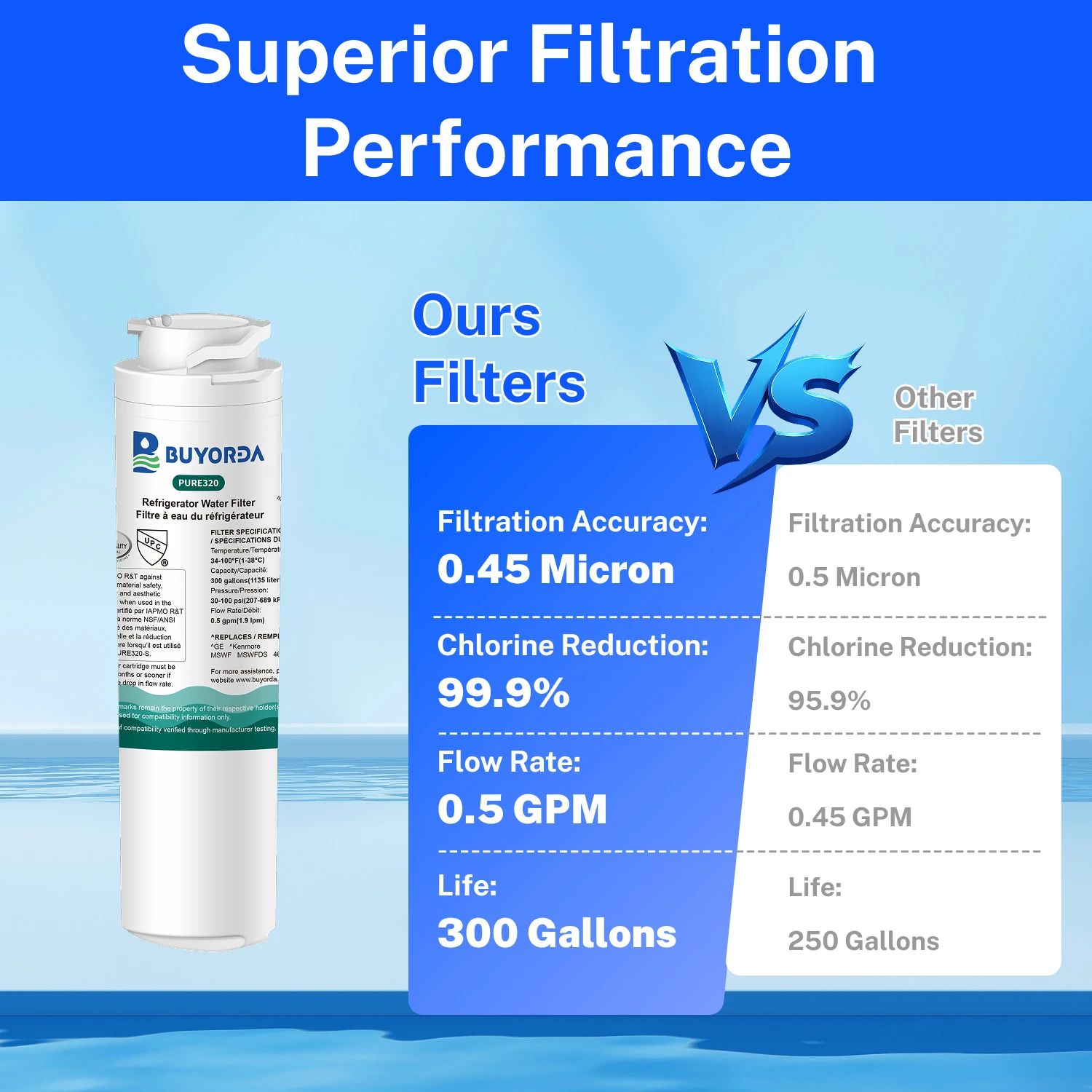 فلتر مياه بديل لثلاجة MSWF متوافق مع for GE MSWF 101820A 101821B RWF1500A, ترشيح عالي الجودة لتقليل PFAS والرصاص