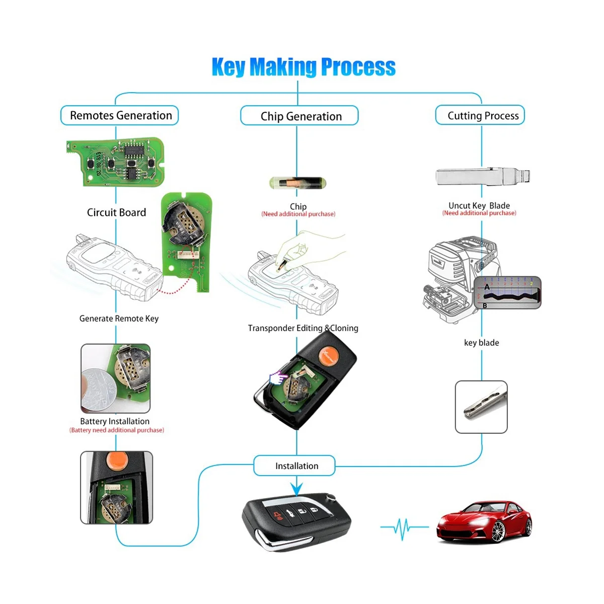 For Xhorse XKB508EN Wire Universal Remote Key 2 Button Fob for VW B5 Style for VVDI Key Tool