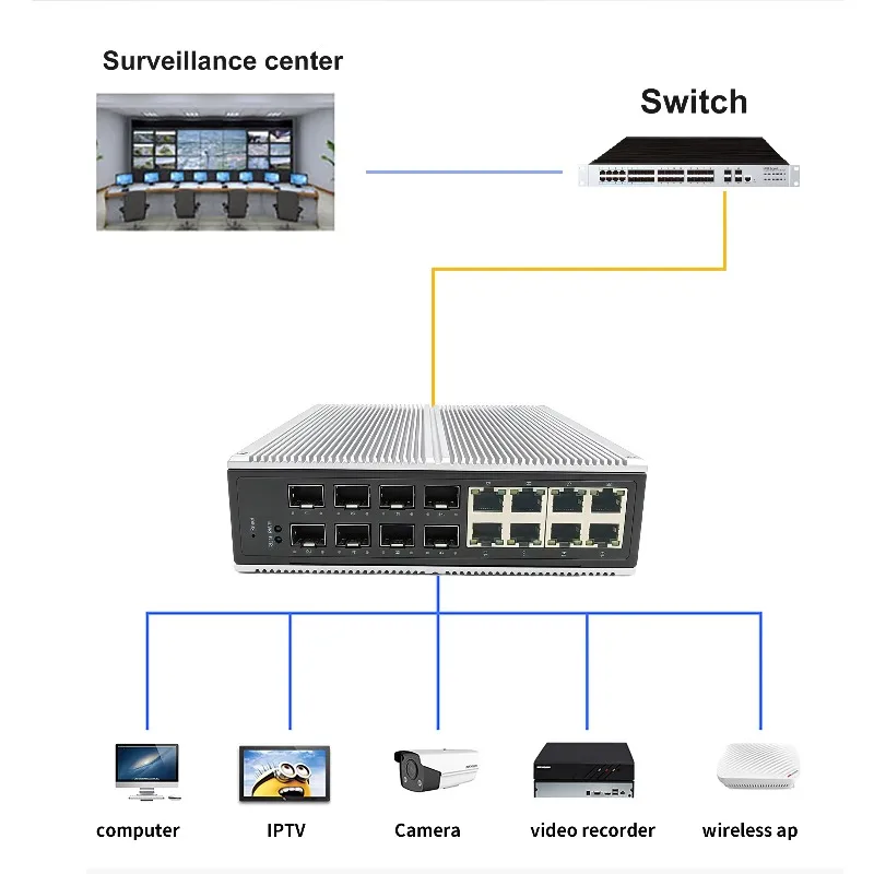 10-port RJ45 IS Series Industrial Management Switch SFP Static Routing IP40 VLAN High Temperature Resistant 8K MAC QoS SNMP