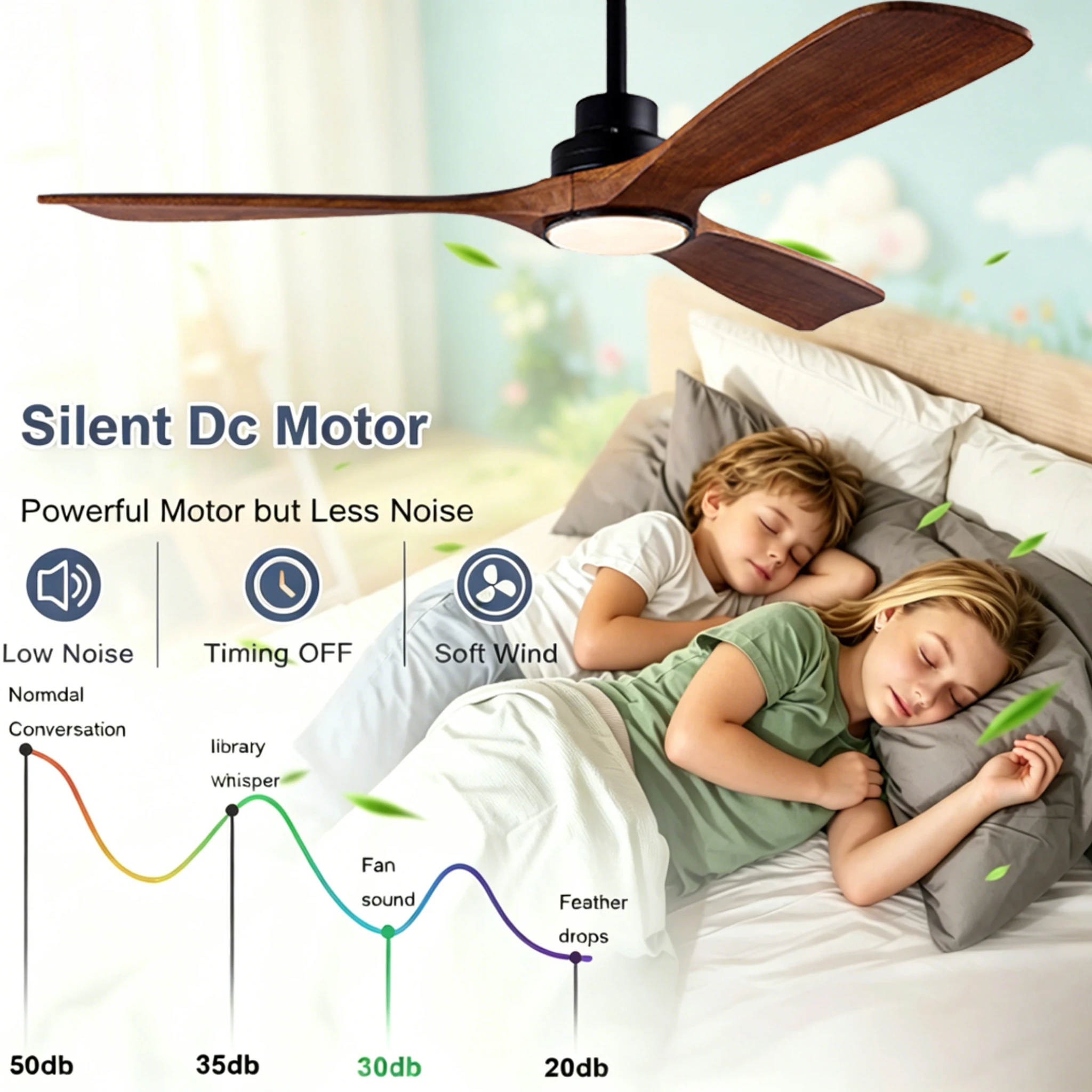 พัดลมเพดานไม้เนื้อแข็งขนาด 42 - Ceiling Fan 60 Inch Industrial บทวิจารณ์และราคา