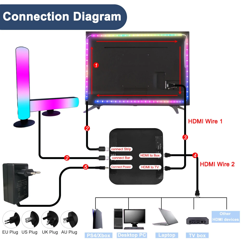 HDMI 2.0 Smart Ambient TV LED Backlight Sync Box WS2811 Led Strip Lights Kit WIFI Tuya APP Alexa Voice Google Assistant Control