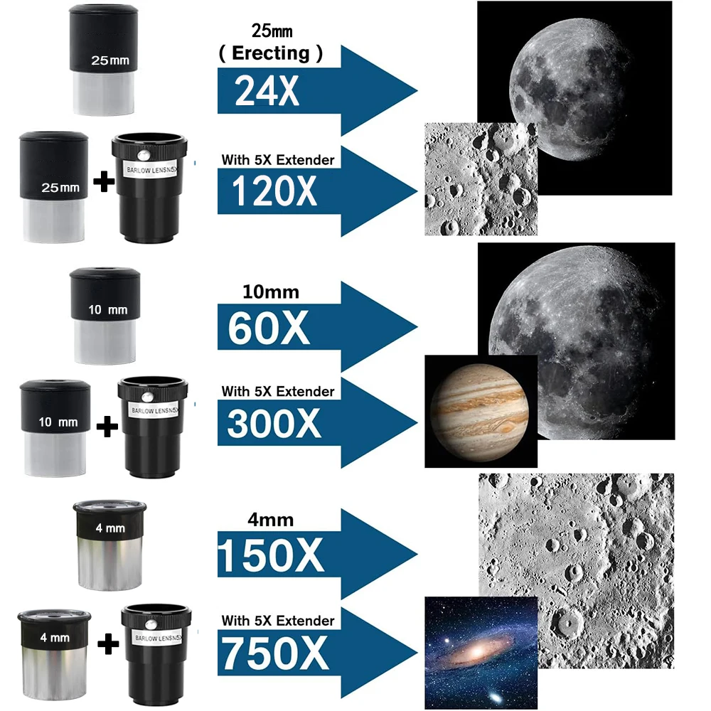 BORWOLF 90600 télescopes d'astronomie pour adultes, ouverture 90 mm 600 mm, 24X-250X HD pour l'observation des étoiles et l'observation des oiseaux