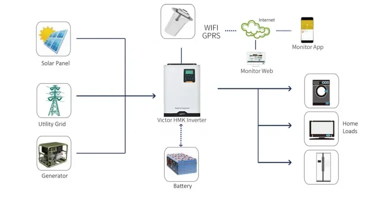 YYHC4kw solar inverter 4000w low frequency solar inverter 4000va solar power inverter