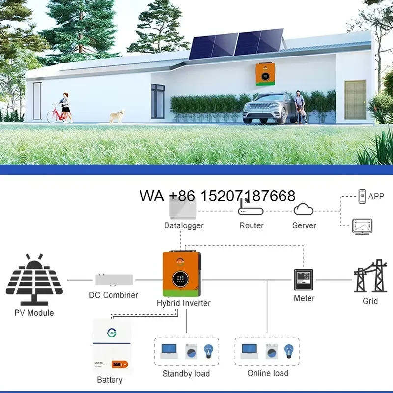 Wmwmnu for 3kw 5kw 10kw Off On Grid Hybrid Solar Power System Solar Panel Kit Home Energy Storage Battery System