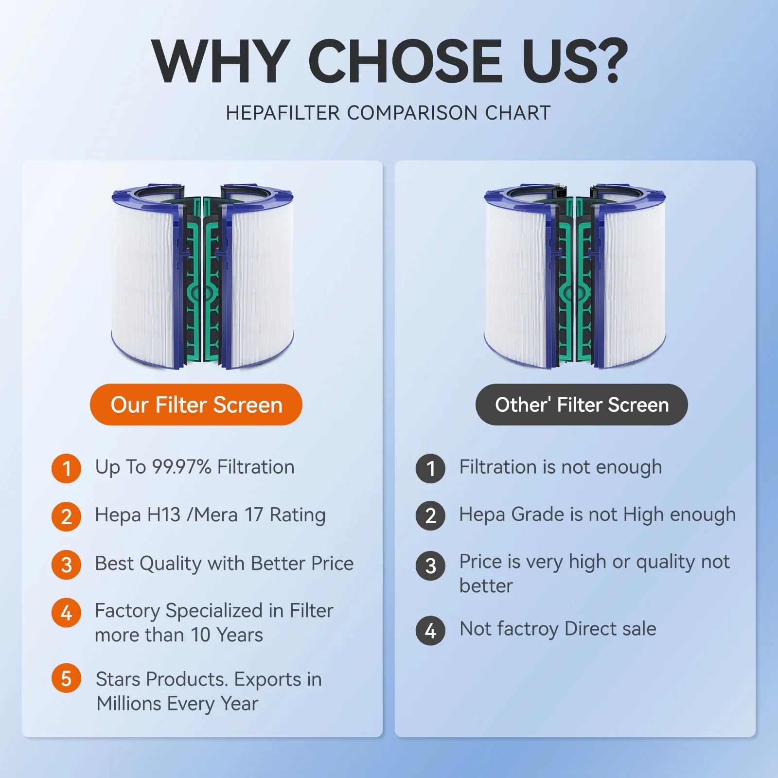 Filtro al carbone Hepa di ricambio per Dyson TP04 HP04 DP04 TP05 HP05 Purificatore puro freddo sigillato Sistema di filtraggio a 360 gradi a due stadi