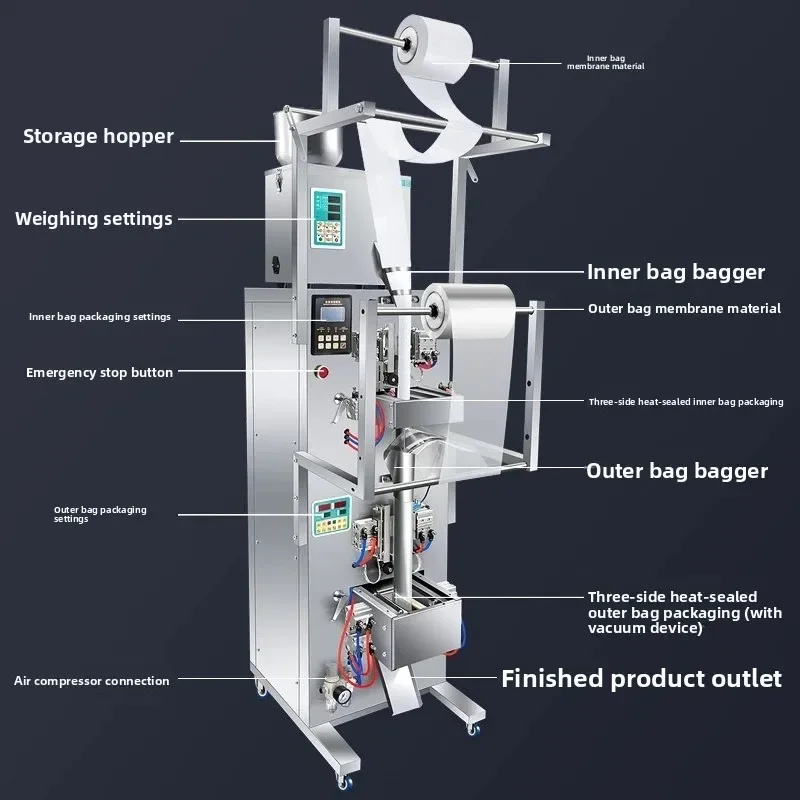 Automatic packaging machine for inner and outer bags, quantitative filling machine for whole grains