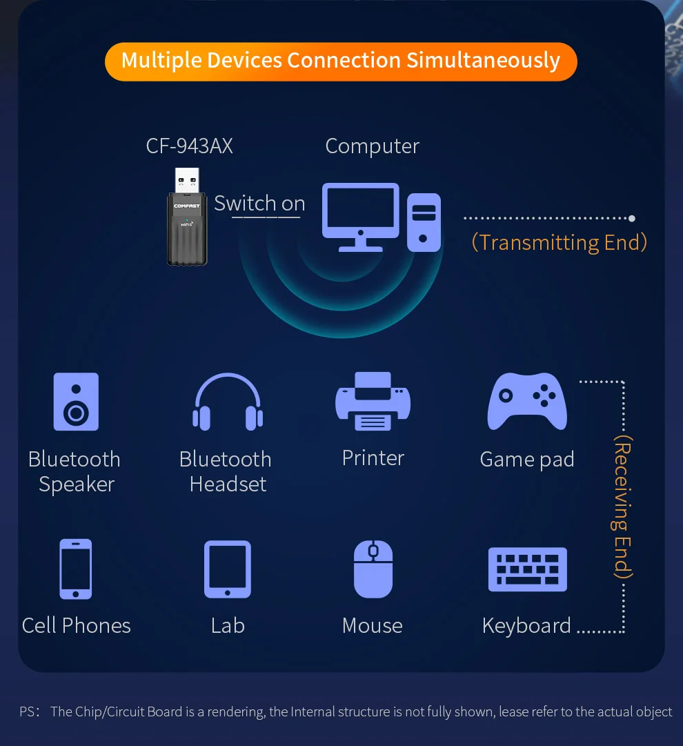 WiFi6 USB Adapter AX900 Bluetooth5.3 dwuzakresowy bezprzewodowy karta sieciowa antena Wifi Dongle Free Drive dla CF-943AX Win10/11