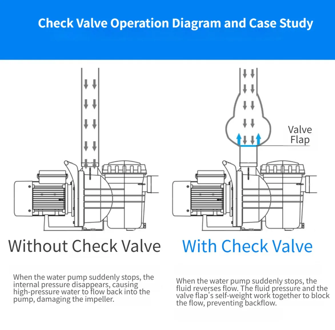 For Water Control Valve 2 Inch for Swimming Pools with Transparent Lid and Standard 2 Inch PVC Pipe Compatibility