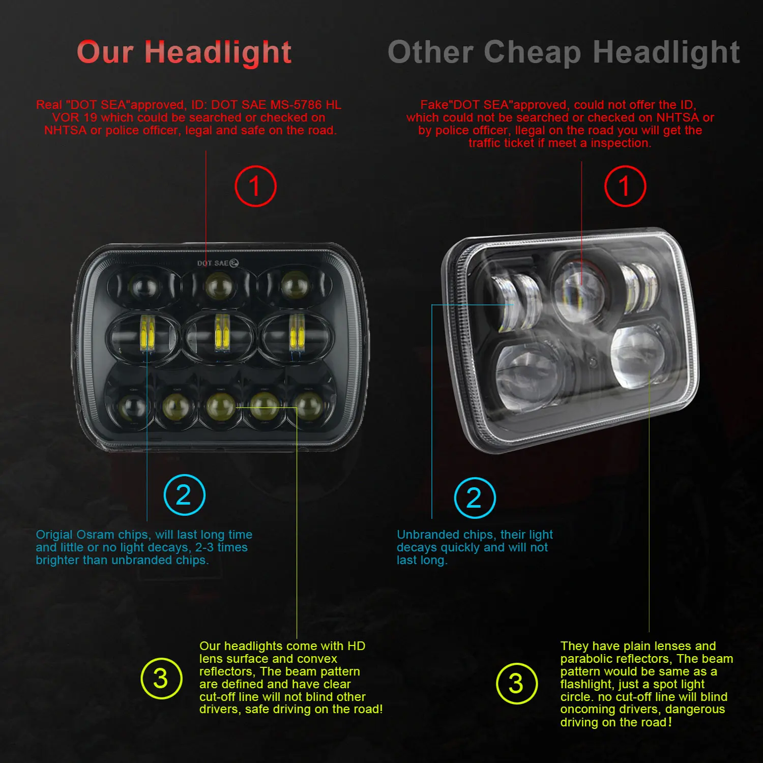 7x6 5x7 lnch Led Headlights150W Brighter Upgraded led Sealed Beam Headlamps with High Low Beam for Cherokee XJ Wrangler YJ