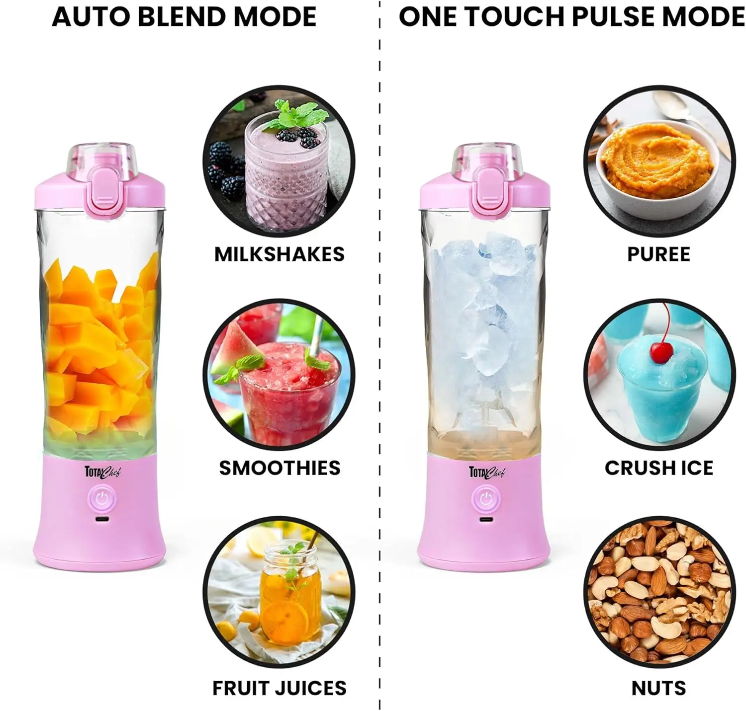 USB Portable Blender - 20oz Lilac 5