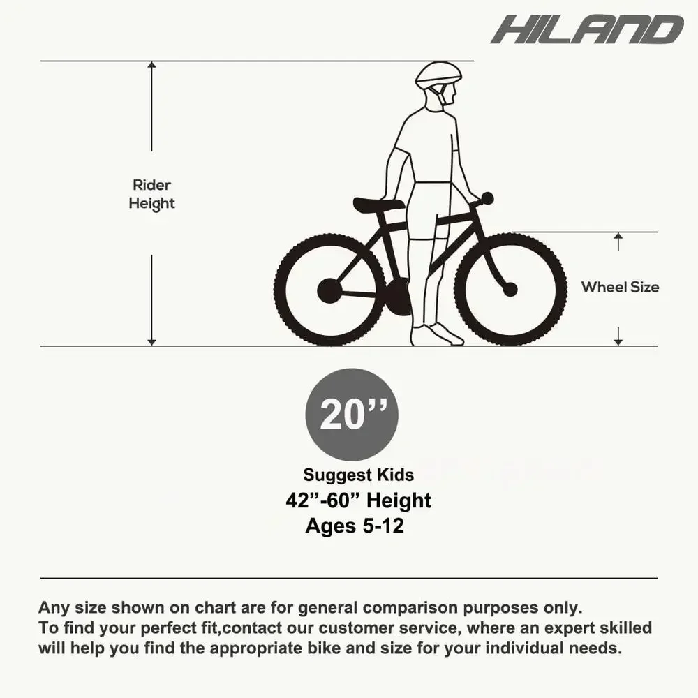 description