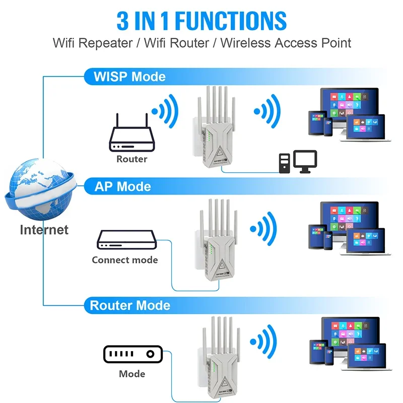 KEBIDUMEI Wzmacniacz Sygnału WiFi 1800Mbps z 6 Antenami, Repeater 5GHz 2.4GHz, Sieć Dalekiego Zasięgu 1200Mbps WLAN do Biura i Domu — zdjęcie produktu 5