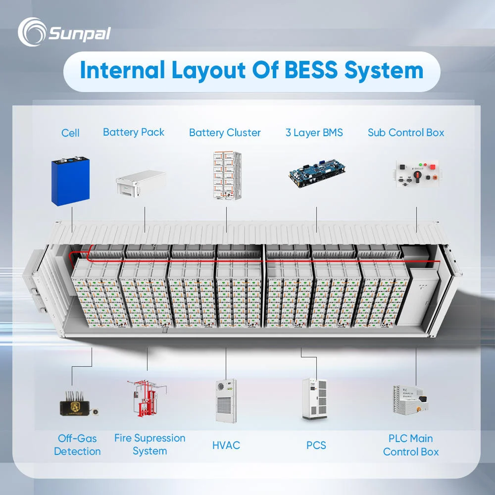 Sunpal Storage Energy System 1000KW 1MW 2 MWh All in One BESS Container Battery