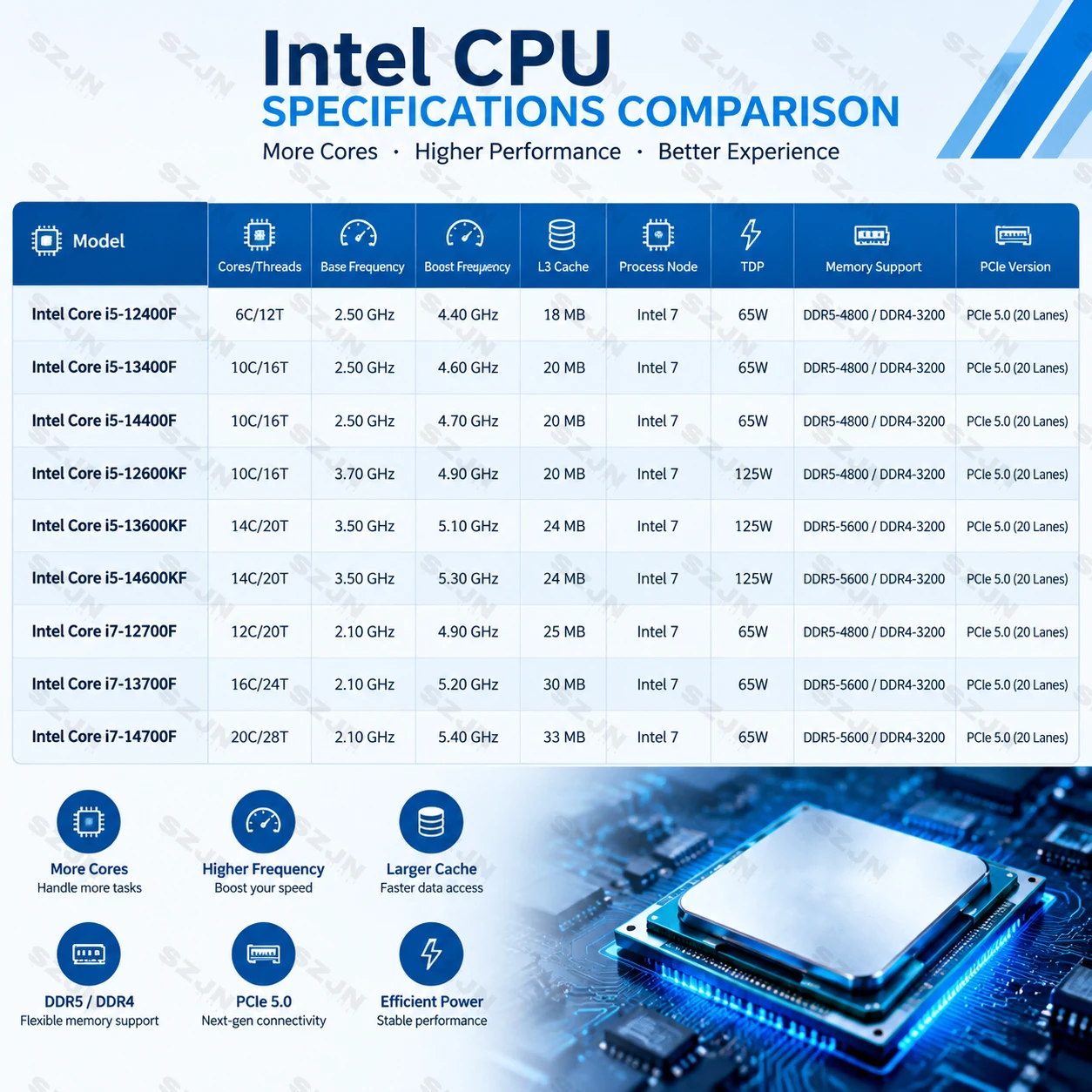 JGINYUE Z690EM Snow Dream-B Z690 Motherboard LGA1700 Intel 12th 13th 14th Gen DDR4 3x M.2 NVMe PCIe 5.0 2.5G LAN ARGB